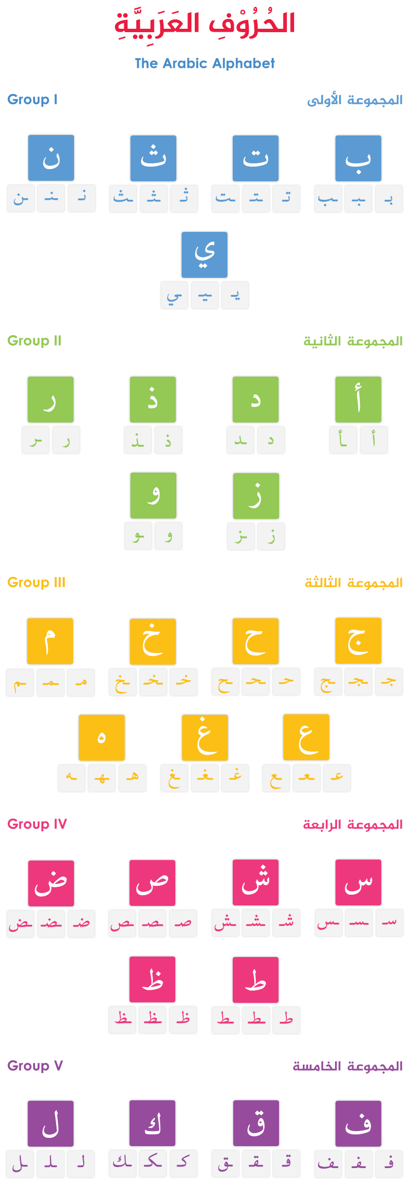 arabic alphabet initial medial final print out chart arabic alphabet initial medial final print out chart